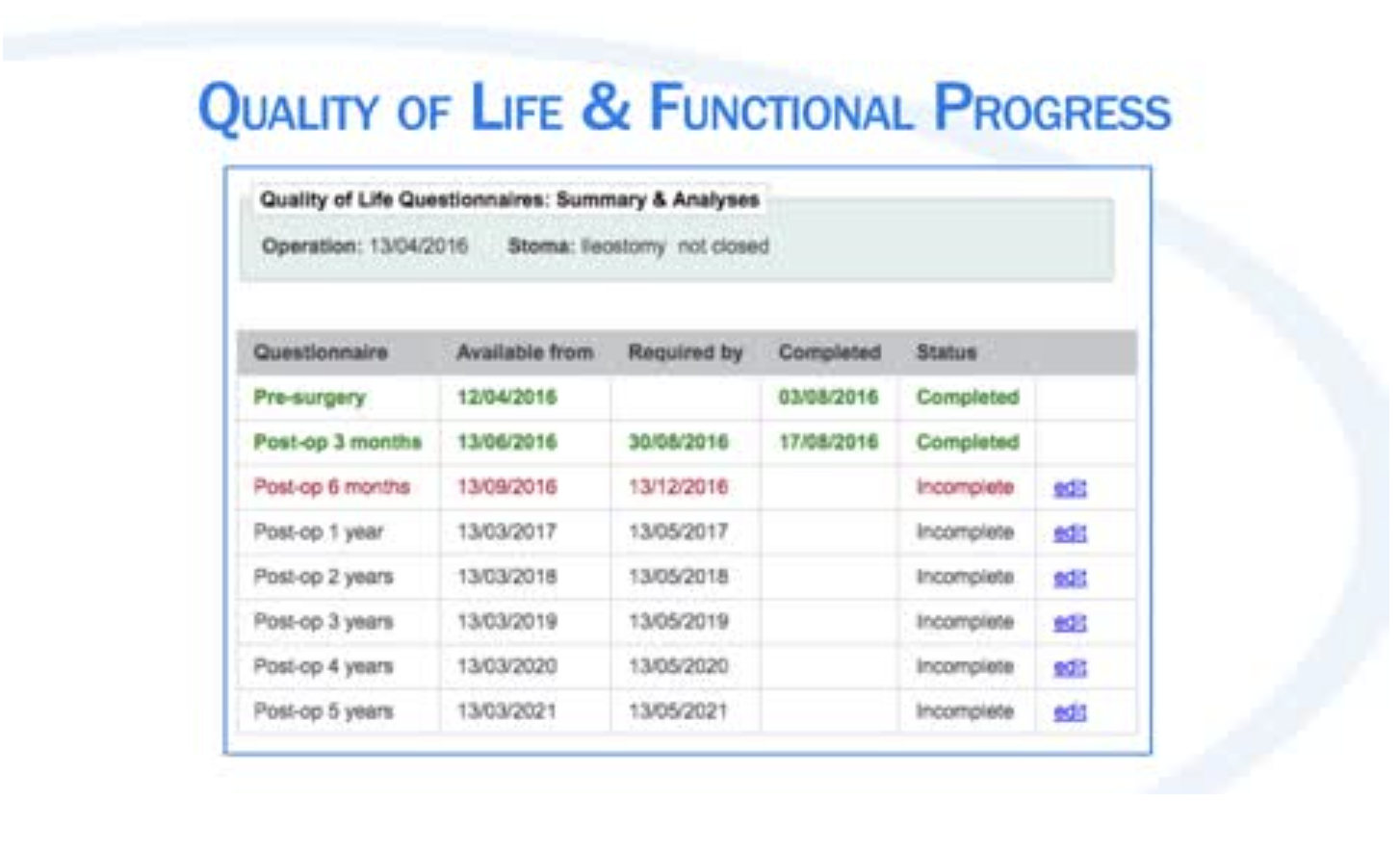 tabel quality life progress